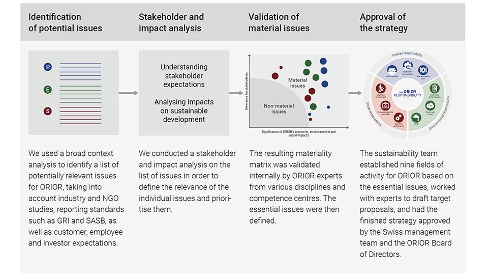 definition-of-our-material-sustainability-topics